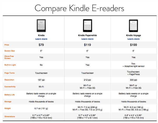 2014-Kindle-Comparison-Chart
