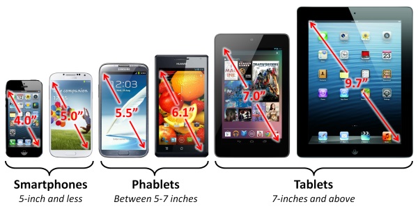 smartphone-phablet-tablet